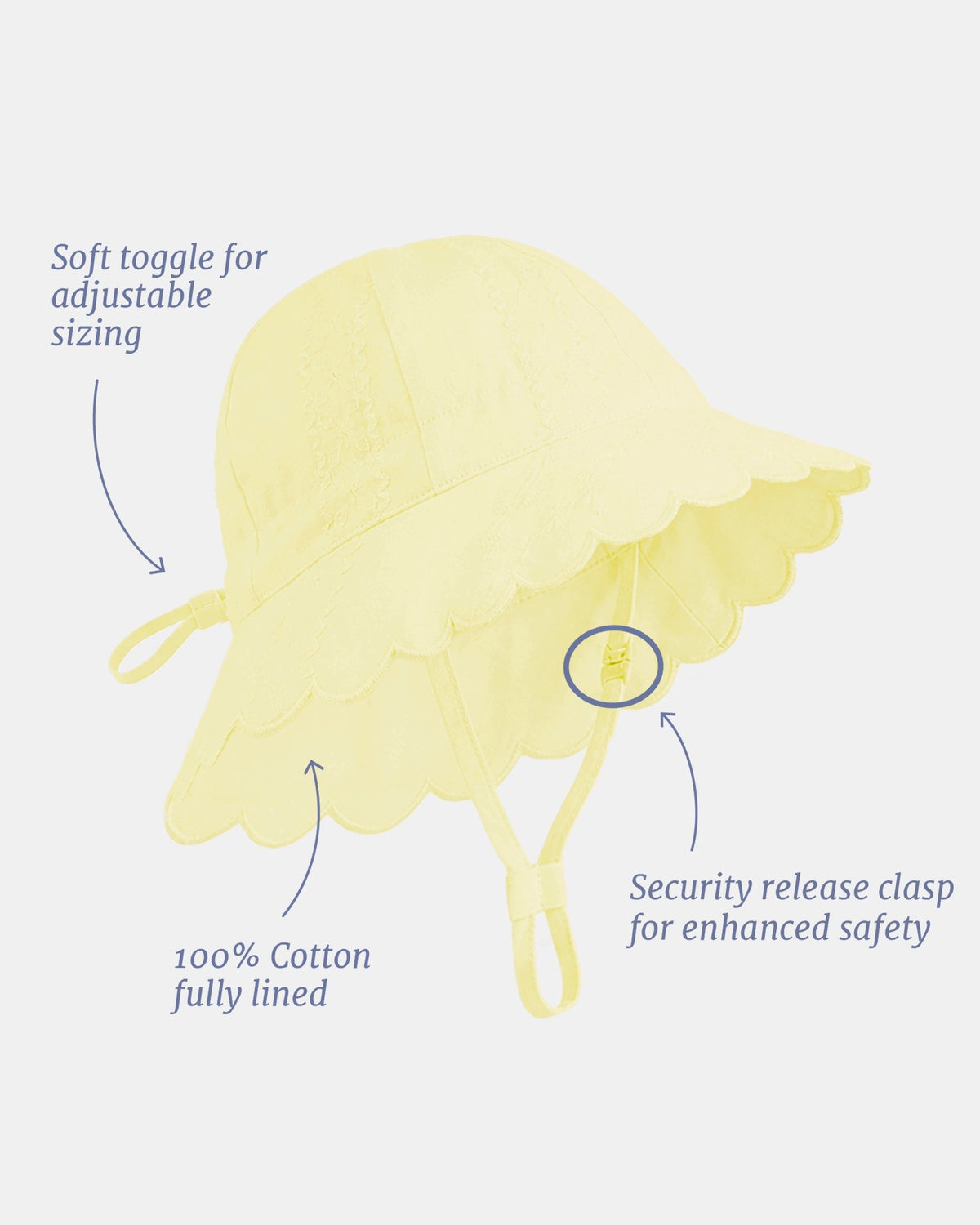 Labelled side view of the Florence sunhat showing the soft toggle, cotton lining and safety-release chin clasp