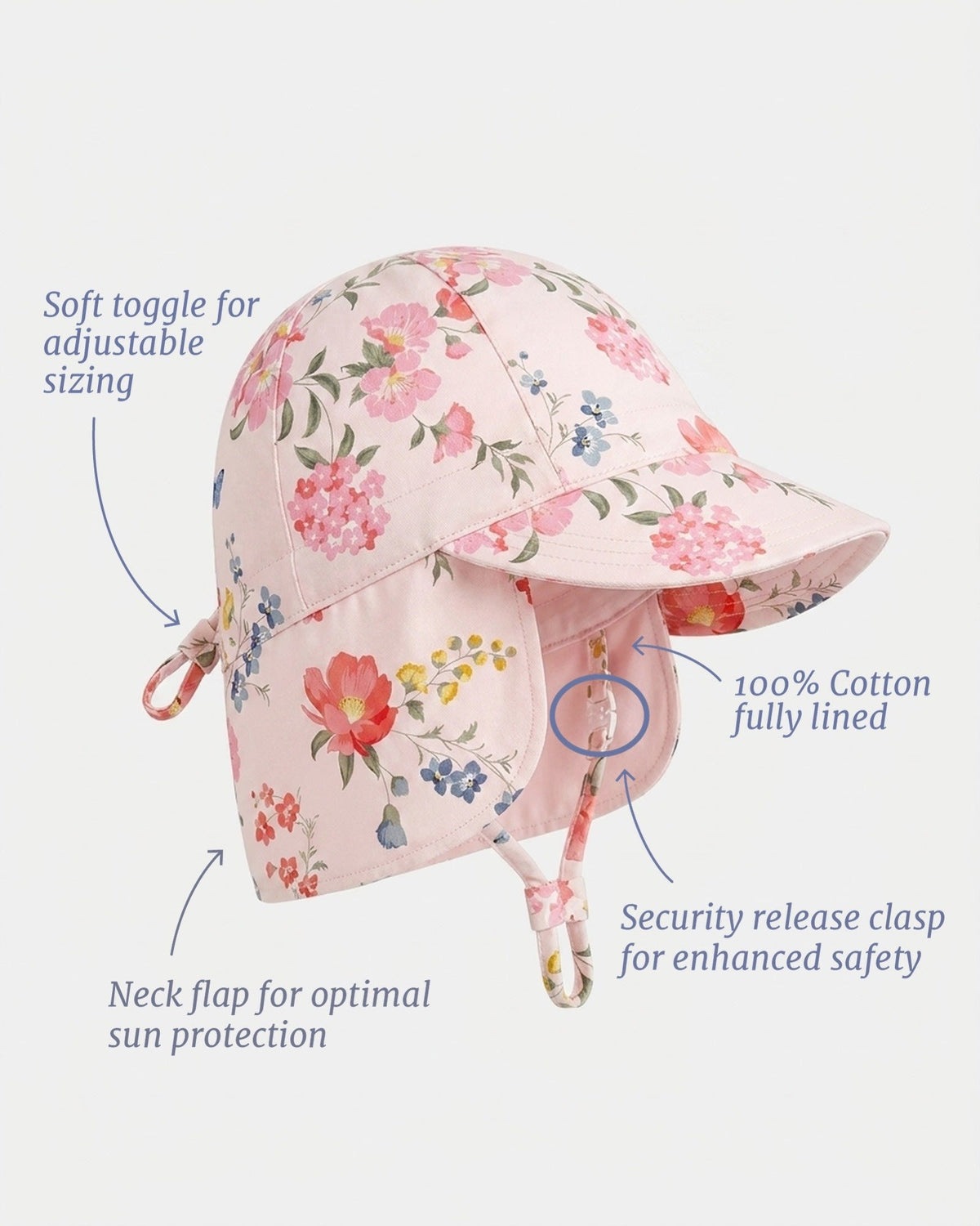 Labelled side view of the flap cap showing the soft toggle, neck flap, cotton lining and safety-release chin clasp