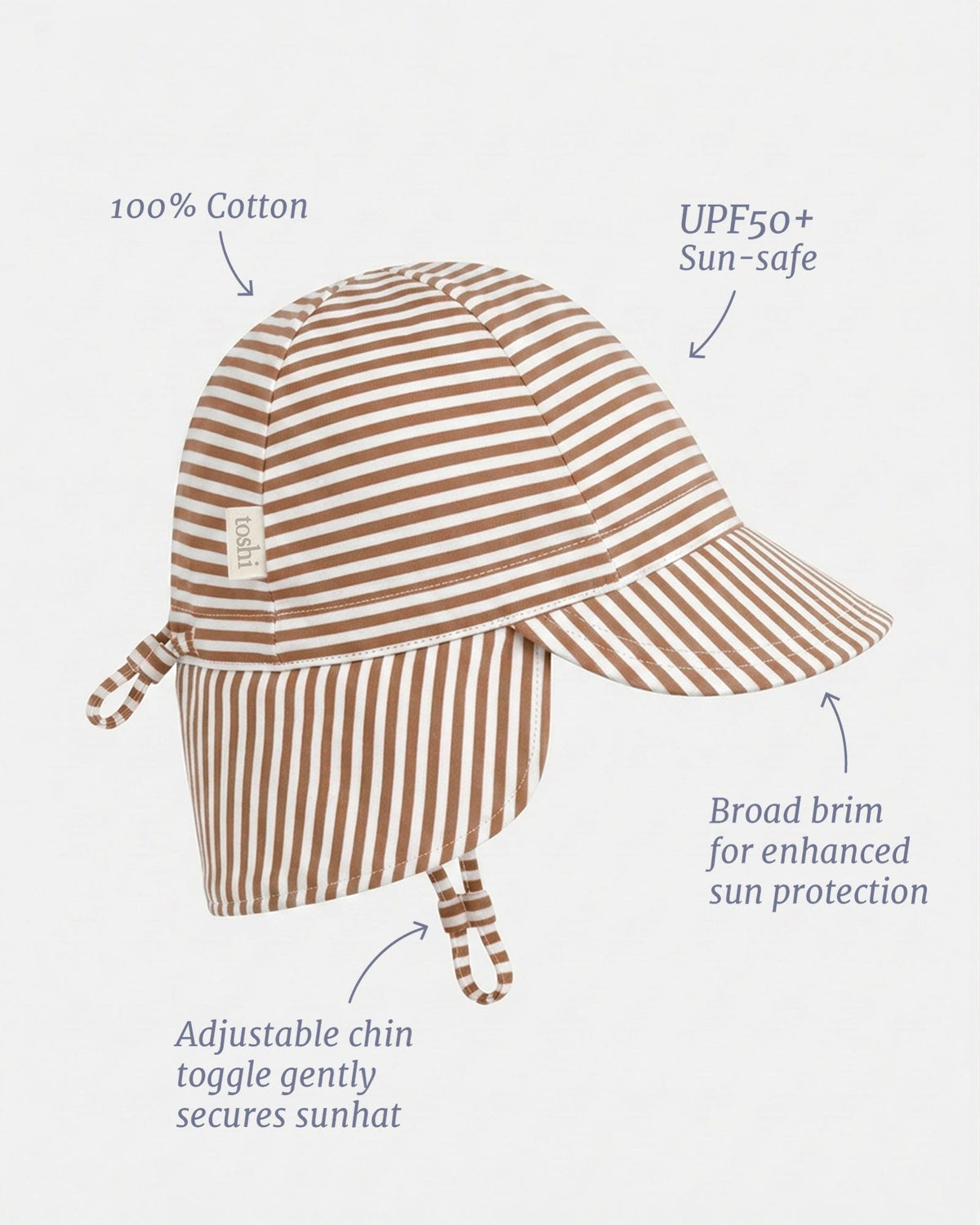 Labelled view of the flap cap noting 100% cotton, UPF50+, broad brim and the adjustable chin toggle