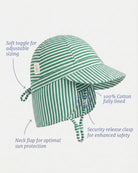 Labelled side view of the flap cap showing the soft toggle, neck flap, cotton lining and safety-release chin clasp
